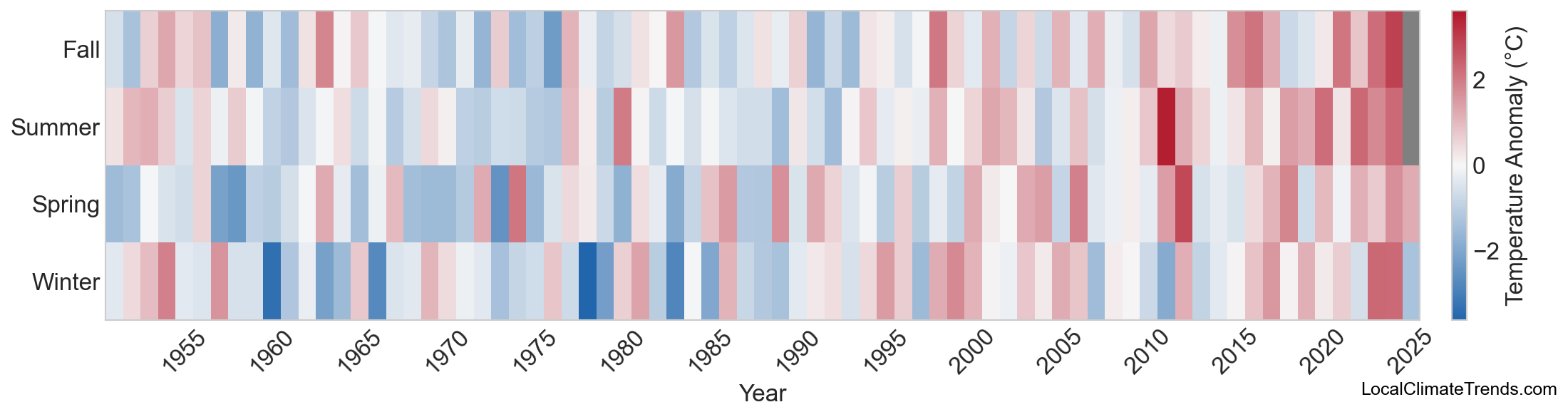 Temperature Anomaly Heatmap