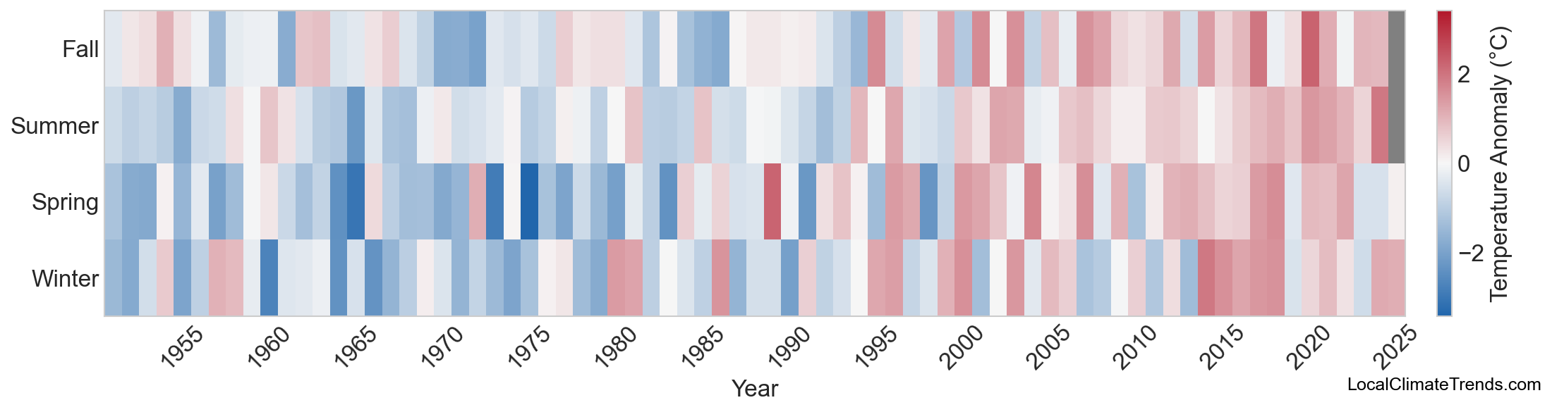 Temperature Anomaly Heatmap
