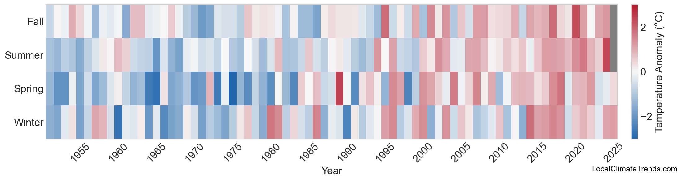 Temperature Anomaly Heatmap