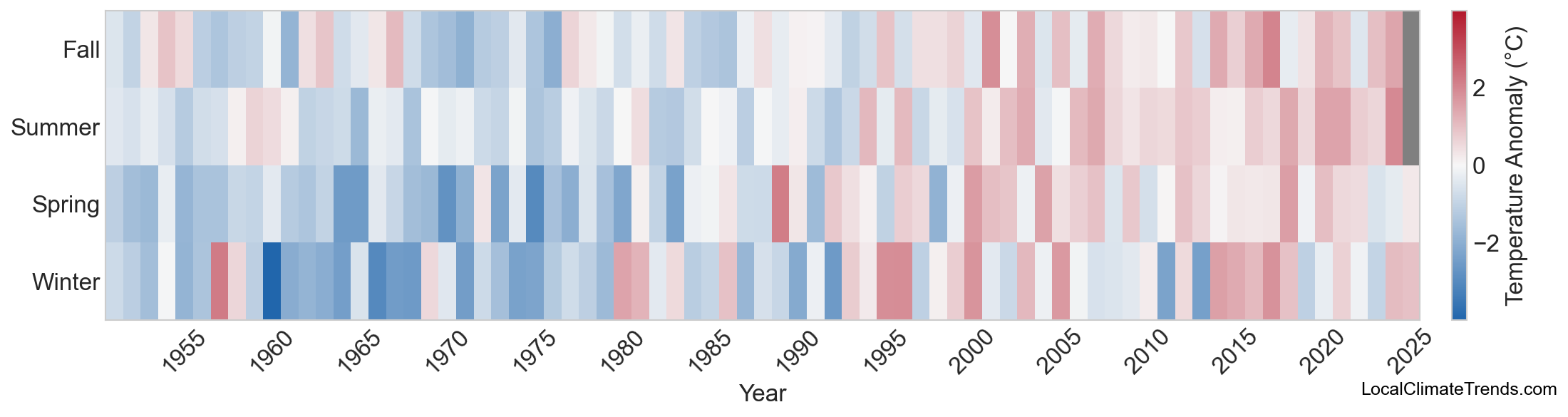 Temperature Anomaly Heatmap