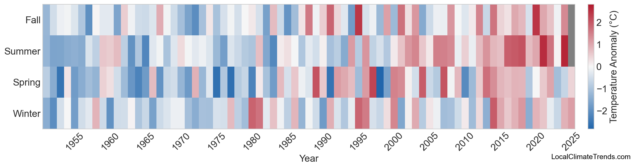 Temperature Anomaly Heatmap