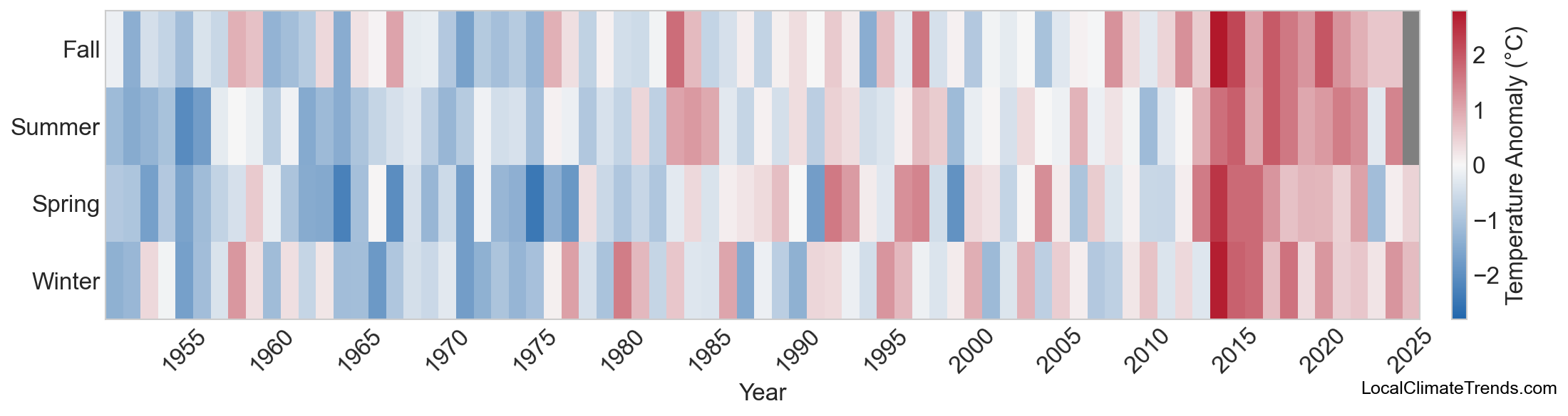 Temperature Anomaly Heatmap