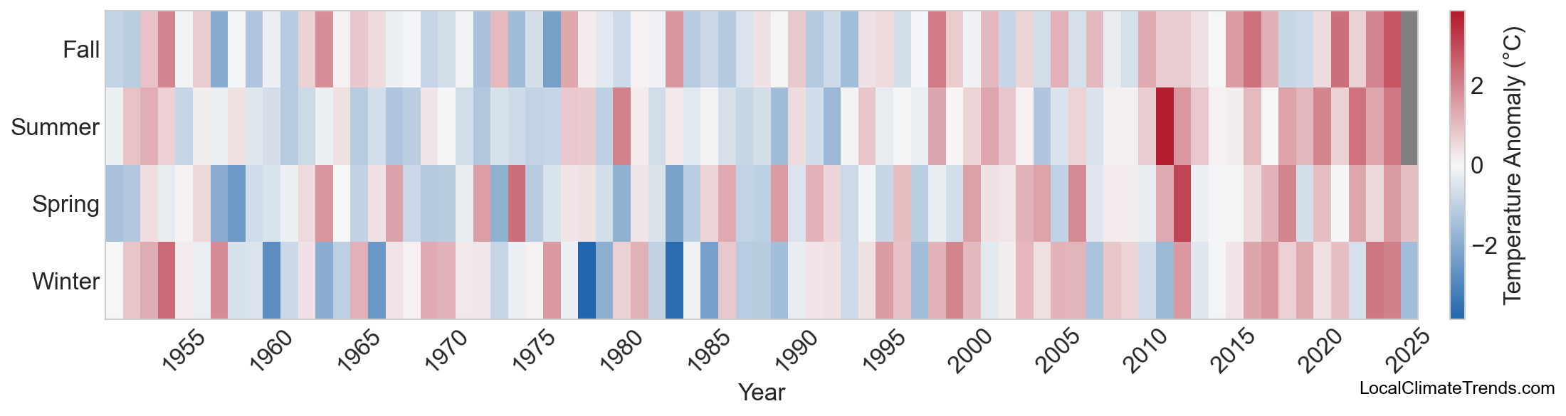 Temperature Anomaly Heatmap