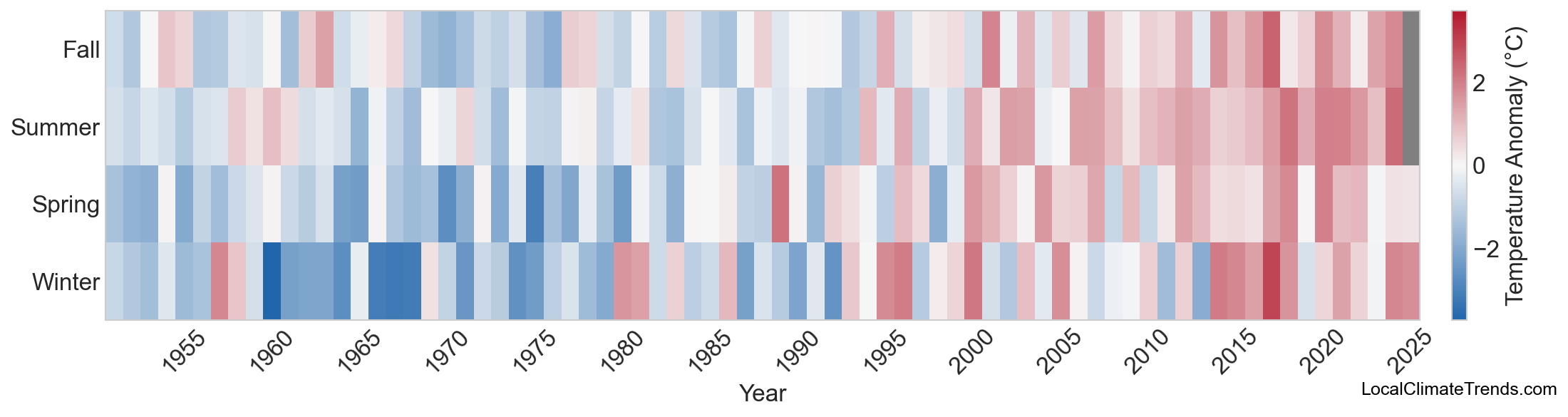 Temperature Anomaly Heatmap