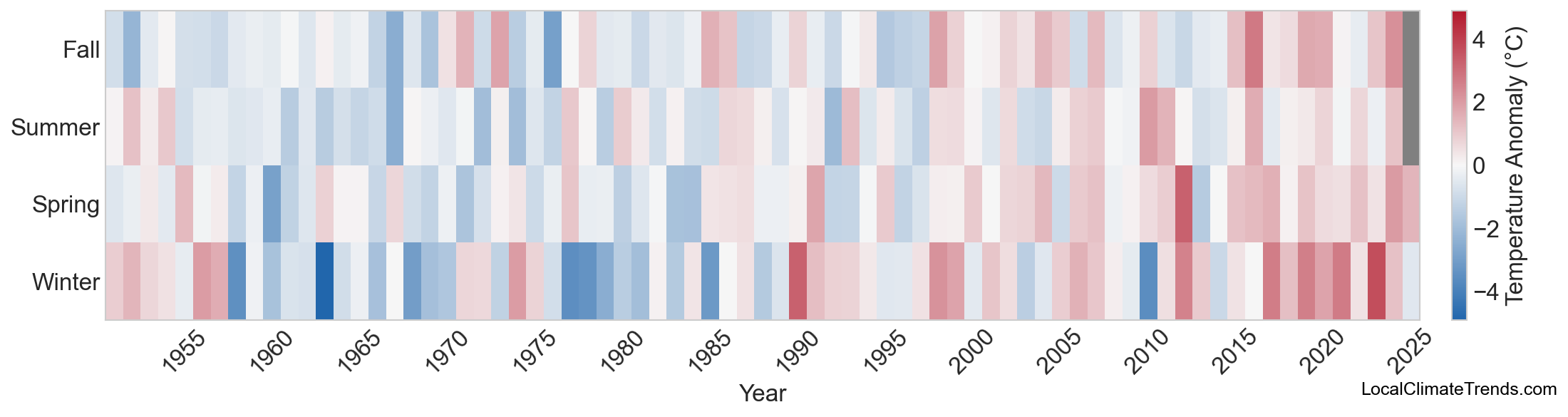 Temperature Anomaly Heatmap