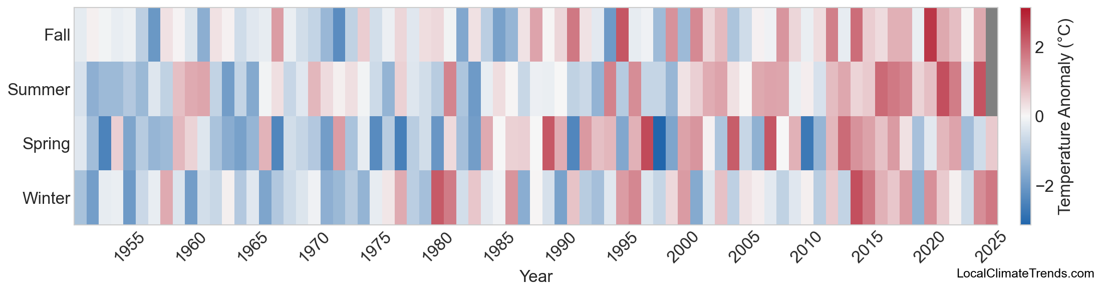 Temperature Anomaly Heatmap