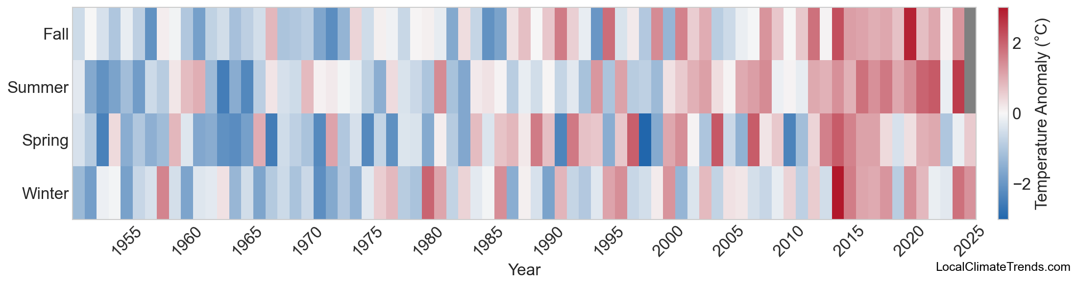 Temperature Anomaly Heatmap