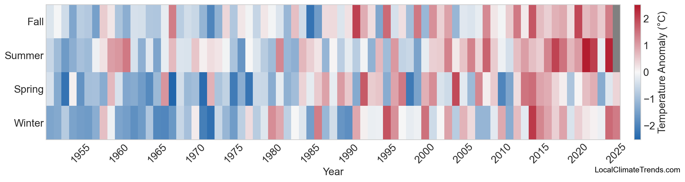 Temperature Anomaly Heatmap