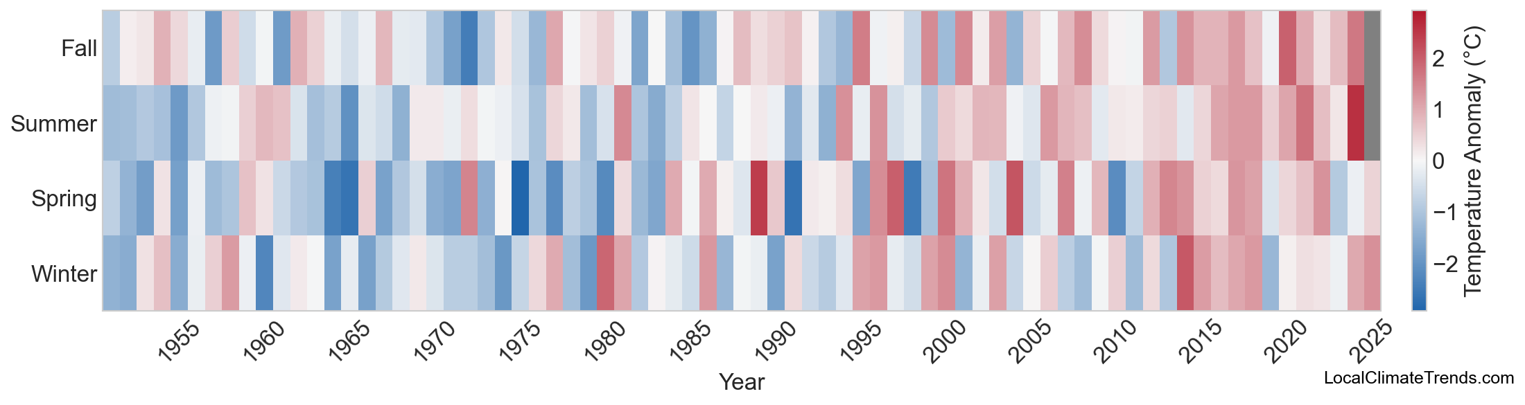Temperature Anomaly Heatmap