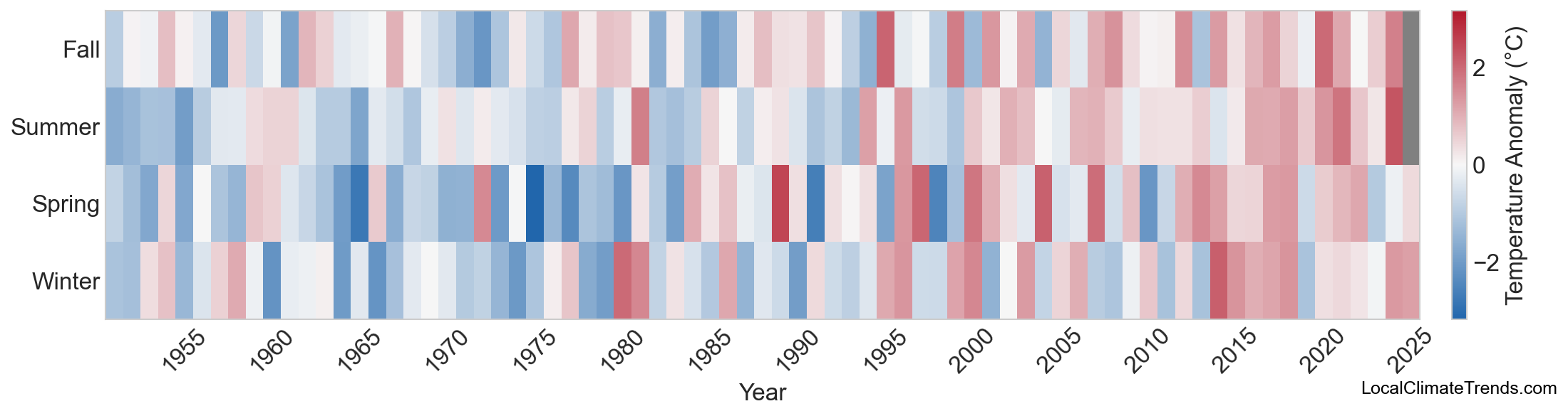 Temperature Anomaly Heatmap