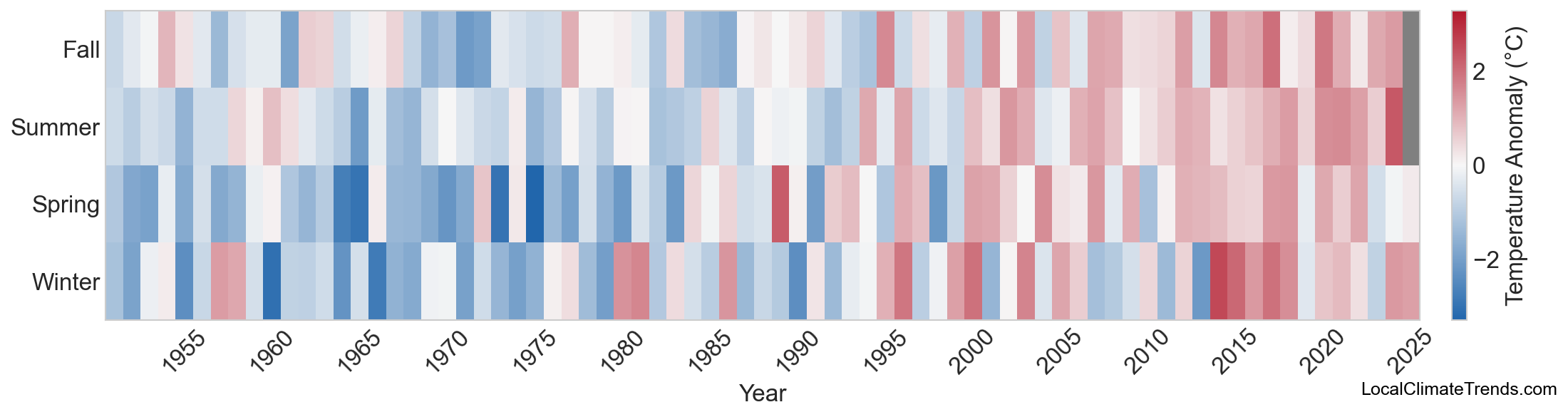 Temperature Anomaly Heatmap
