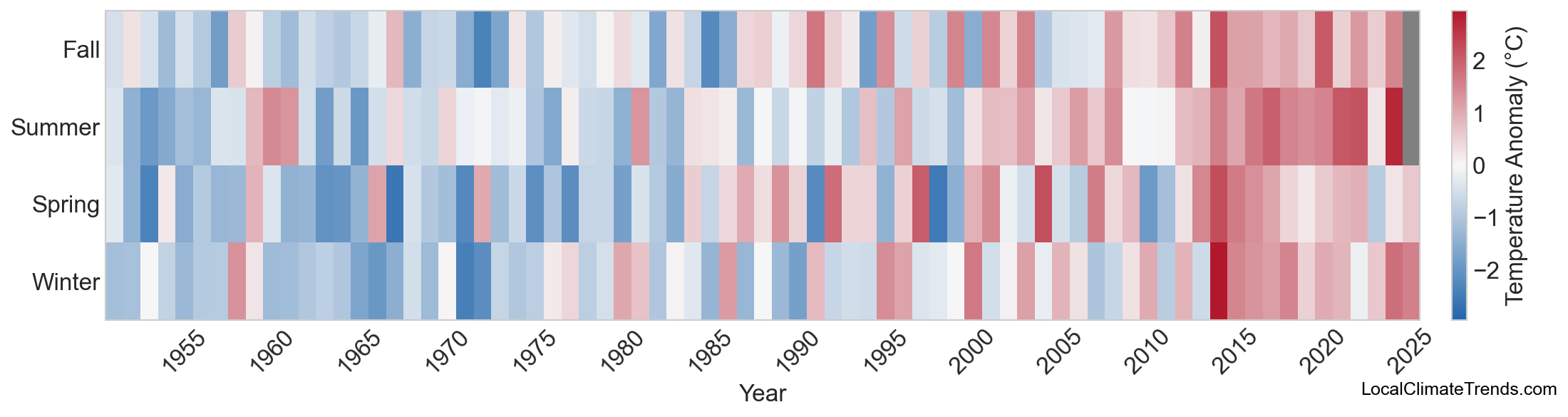 Temperature Anomaly Heatmap