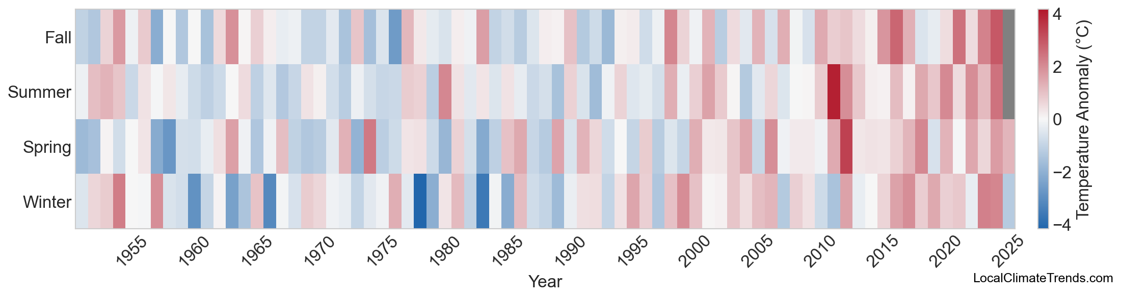 Temperature Anomaly Heatmap