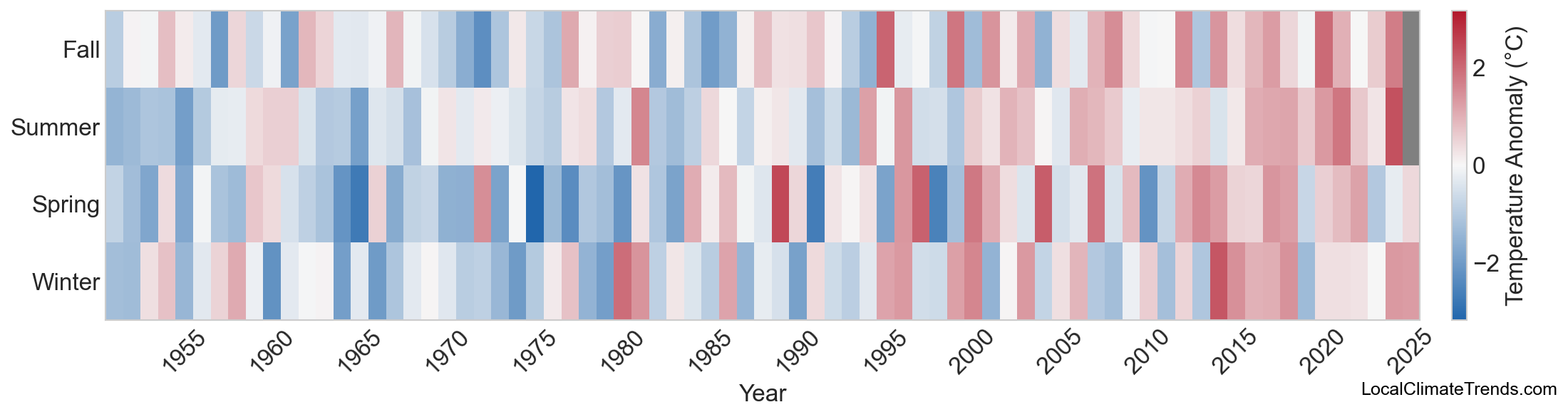 Temperature Anomaly Heatmap