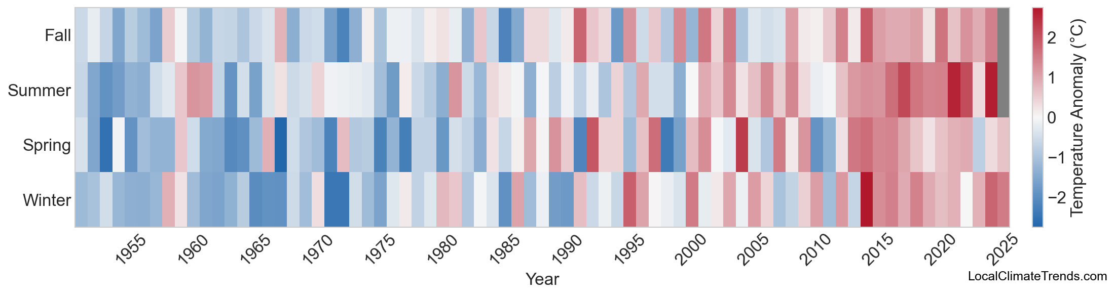 Temperature Anomaly Heatmap