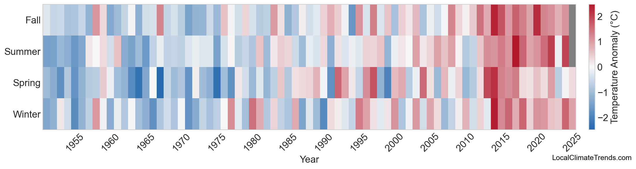 Temperature Anomaly Heatmap