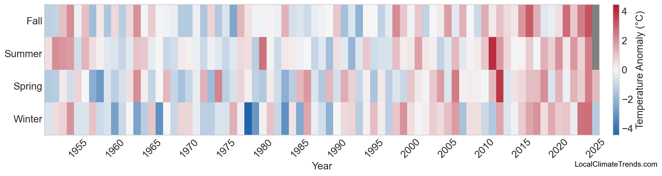 Temperature Anomaly Heatmap