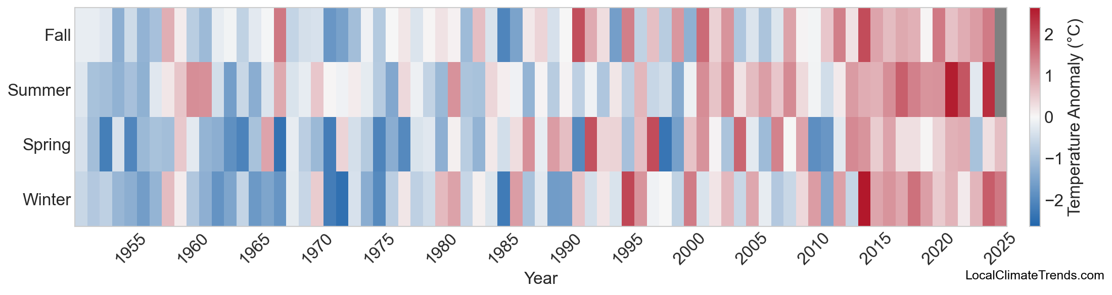 Temperature Anomaly Heatmap