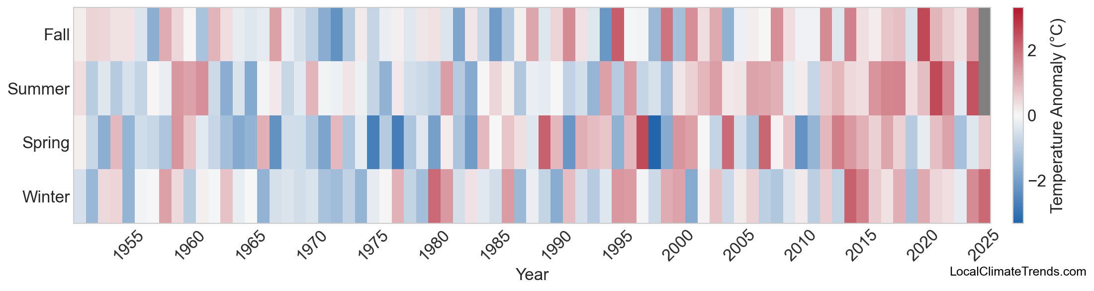Temperature Anomaly Heatmap