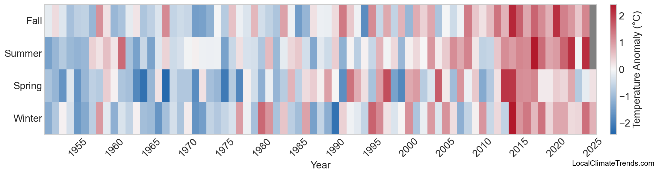 Temperature Anomaly Heatmap