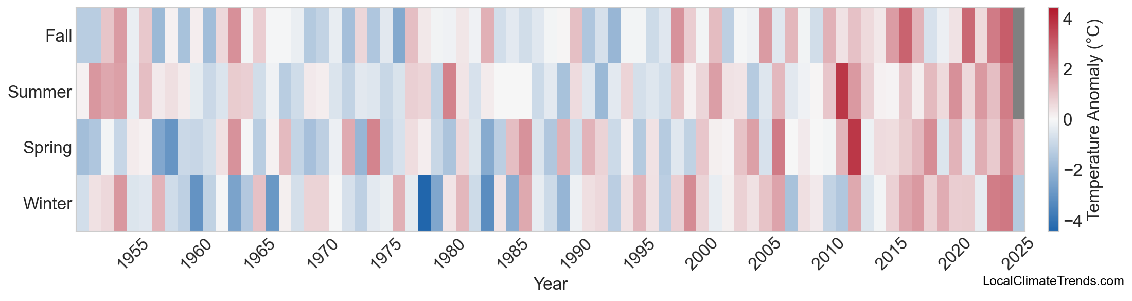 Temperature Anomaly Heatmap