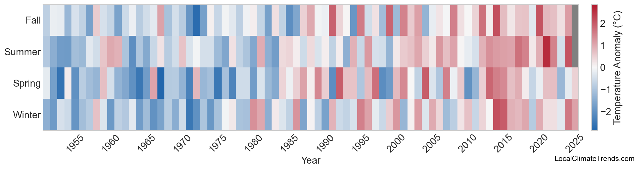 Temperature Anomaly Heatmap