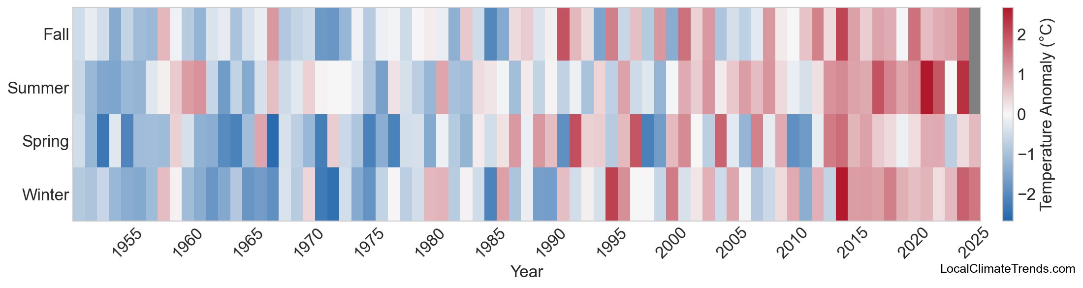Temperature Anomaly Heatmap