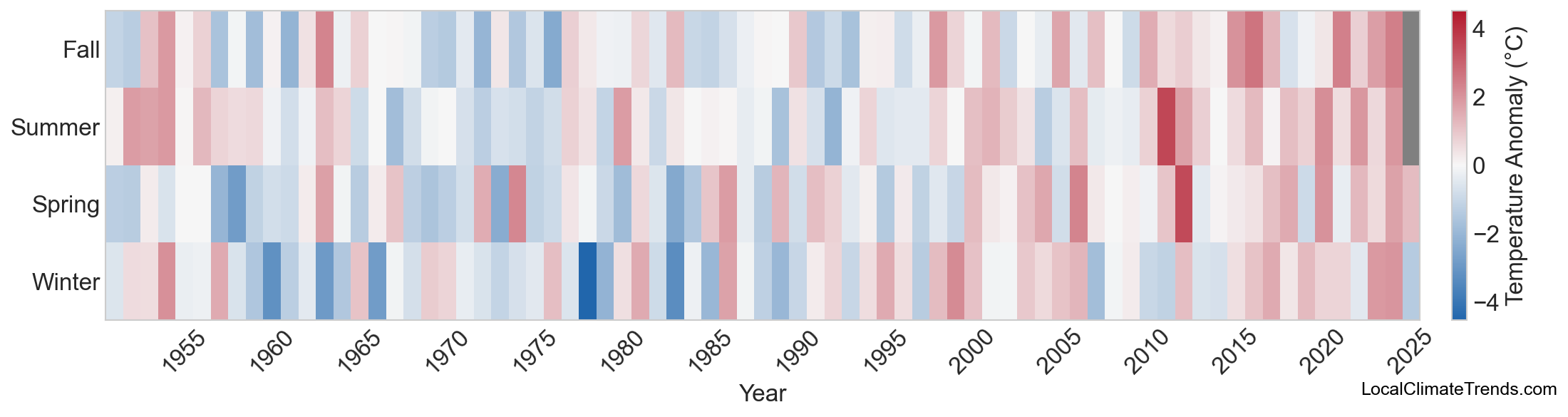 Temperature Anomaly Heatmap