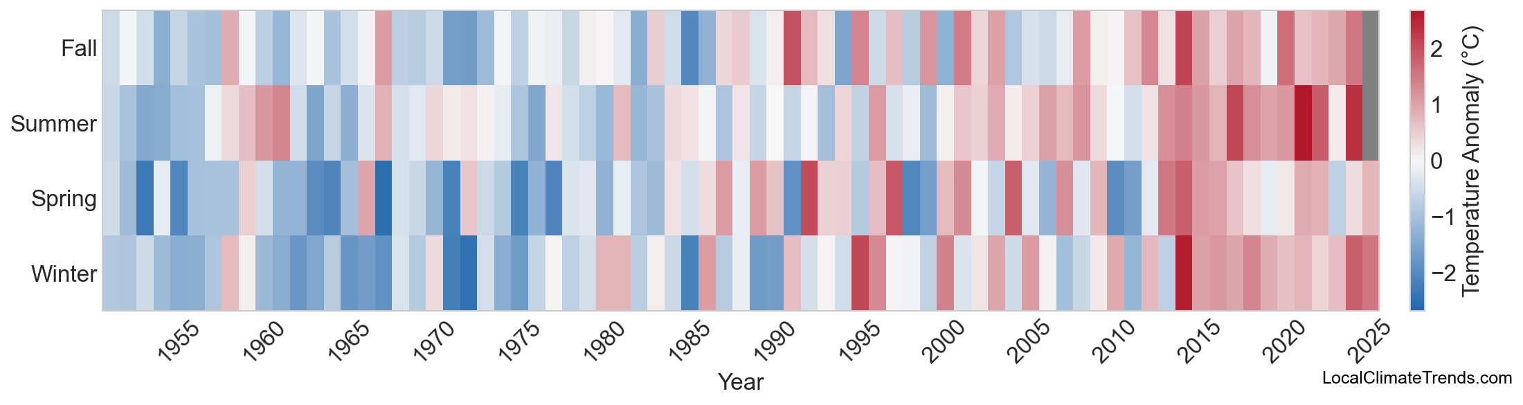 Temperature Anomaly Heatmap