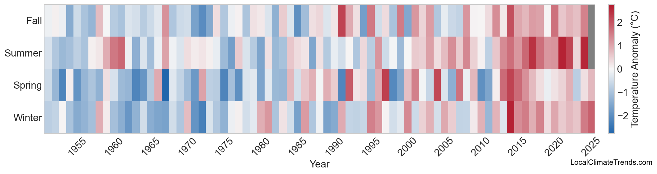 Temperature Anomaly Heatmap