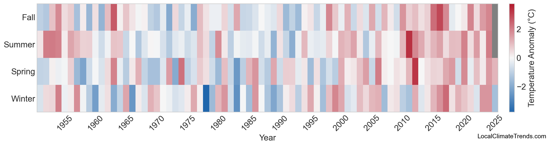 Temperature Anomaly Heatmap