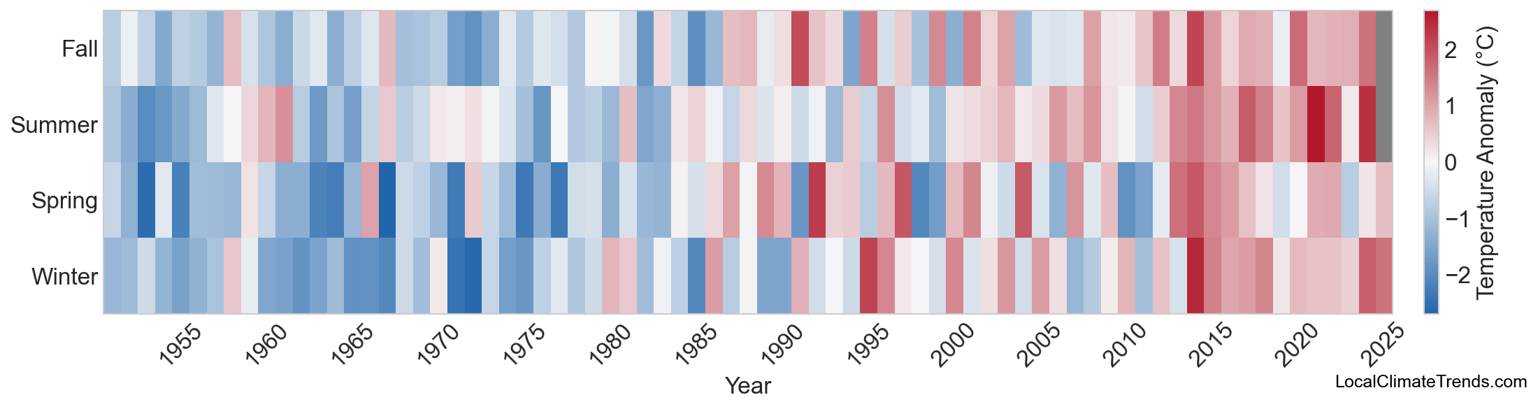 Temperature Anomaly Heatmap