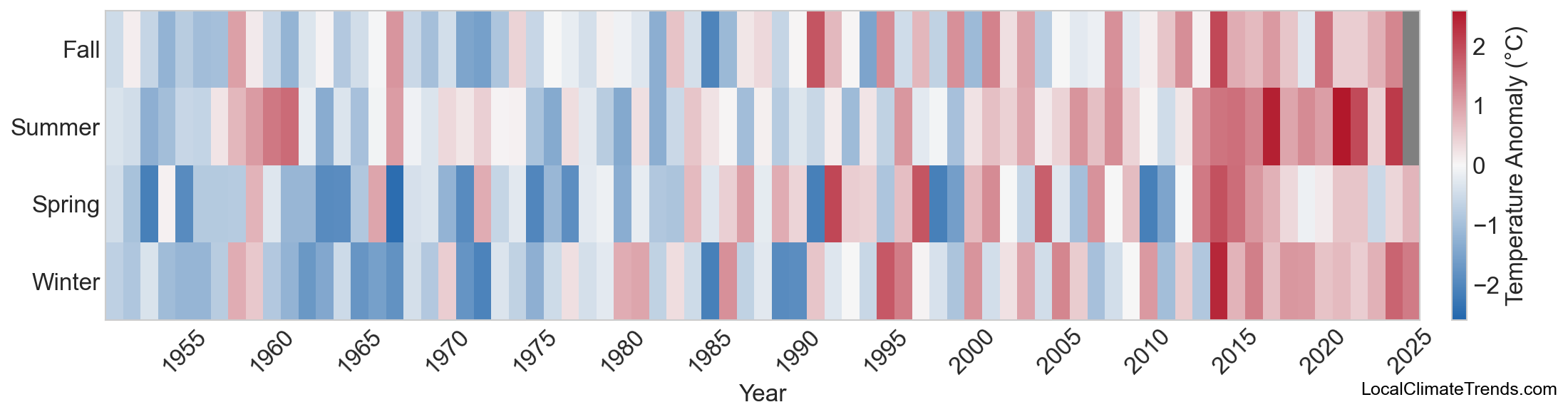 Temperature Anomaly Heatmap