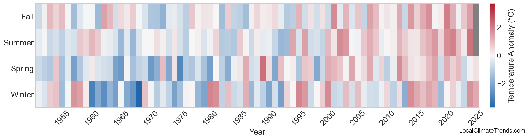 Temperature Anomaly Heatmap