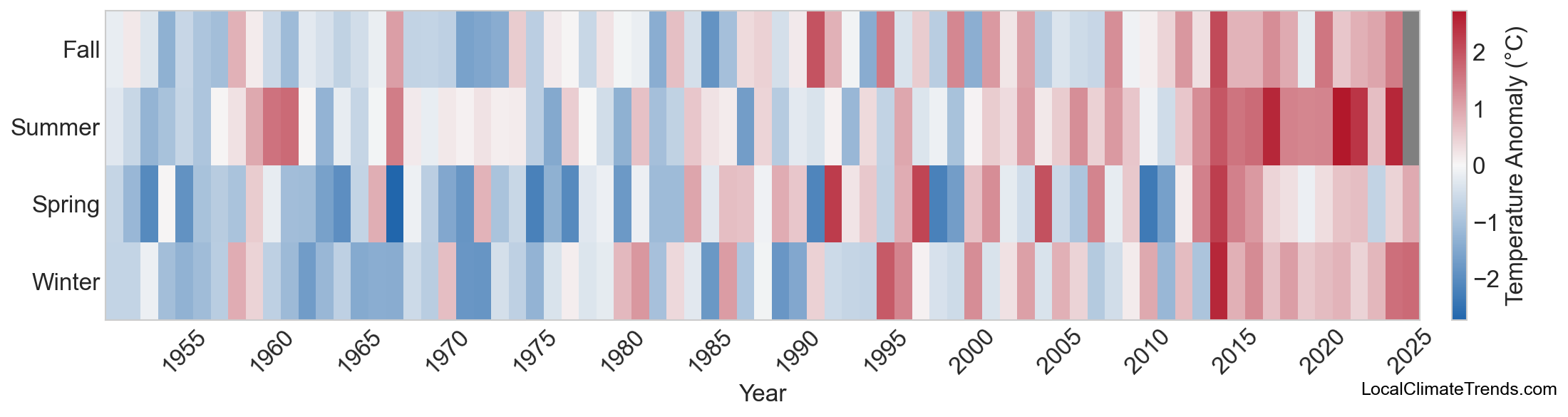 Temperature Anomaly Heatmap