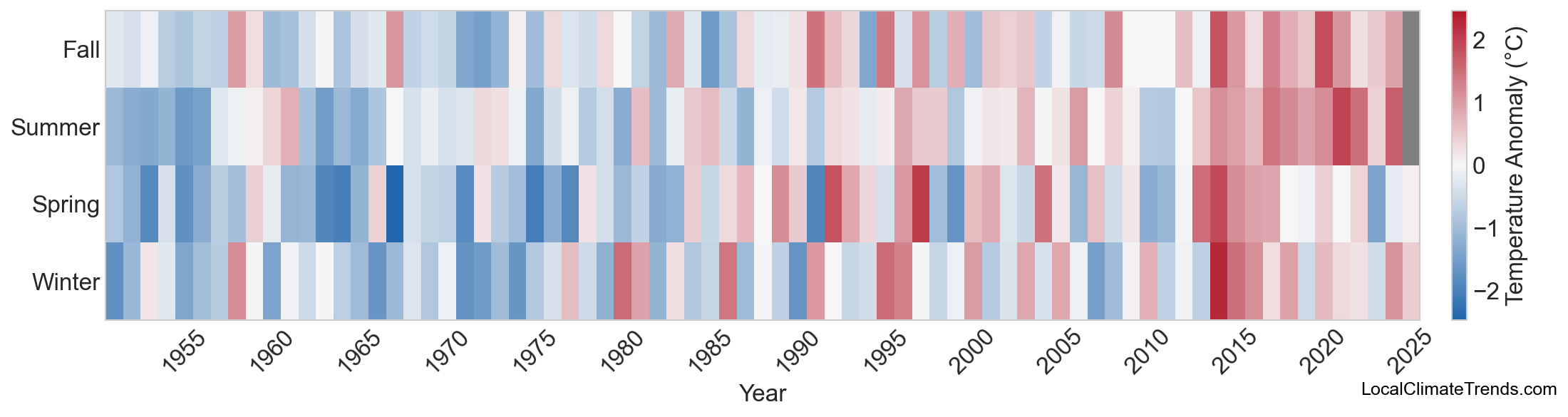 Temperature Anomaly Heatmap