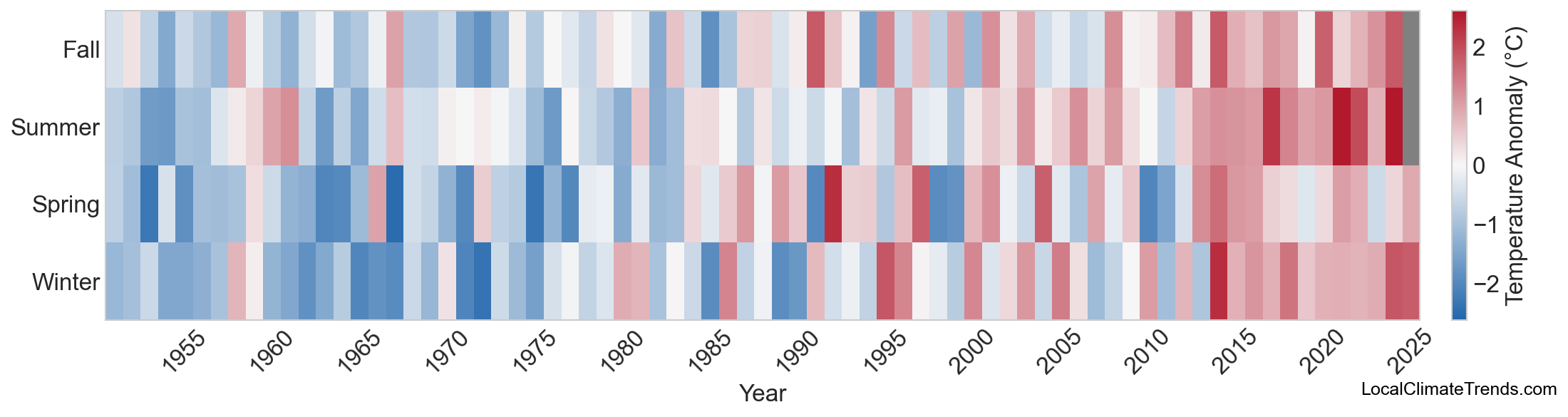 Temperature Anomaly Heatmap