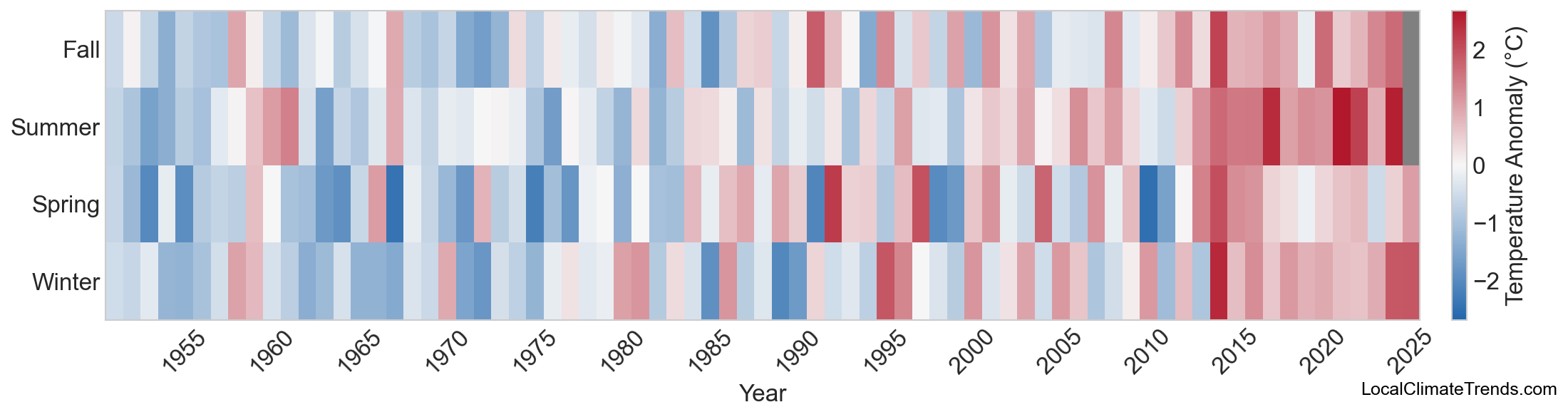 Temperature Anomaly Heatmap