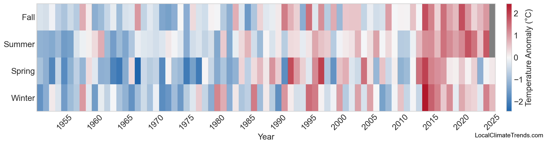 Temperature Anomaly Heatmap