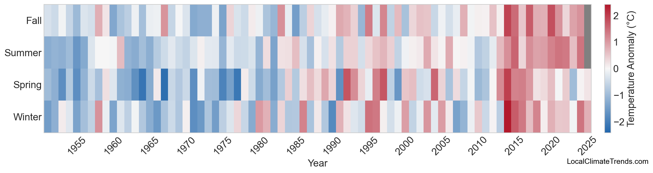 Temperature Anomaly Heatmap