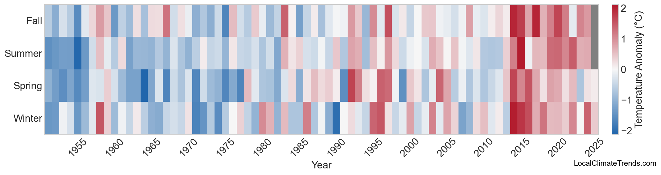 Temperature Anomaly Heatmap