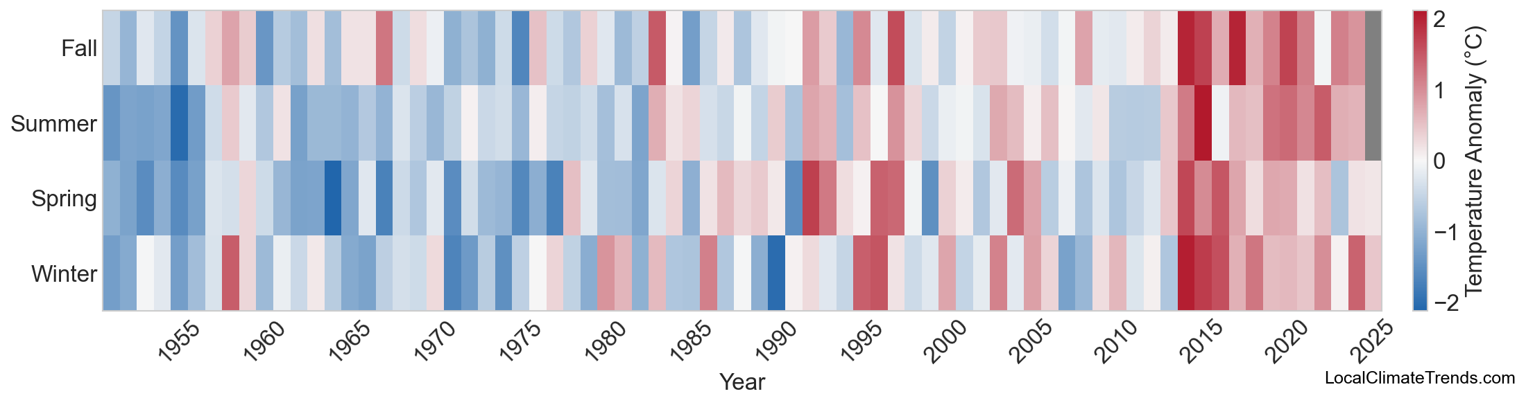 Temperature Anomaly Heatmap