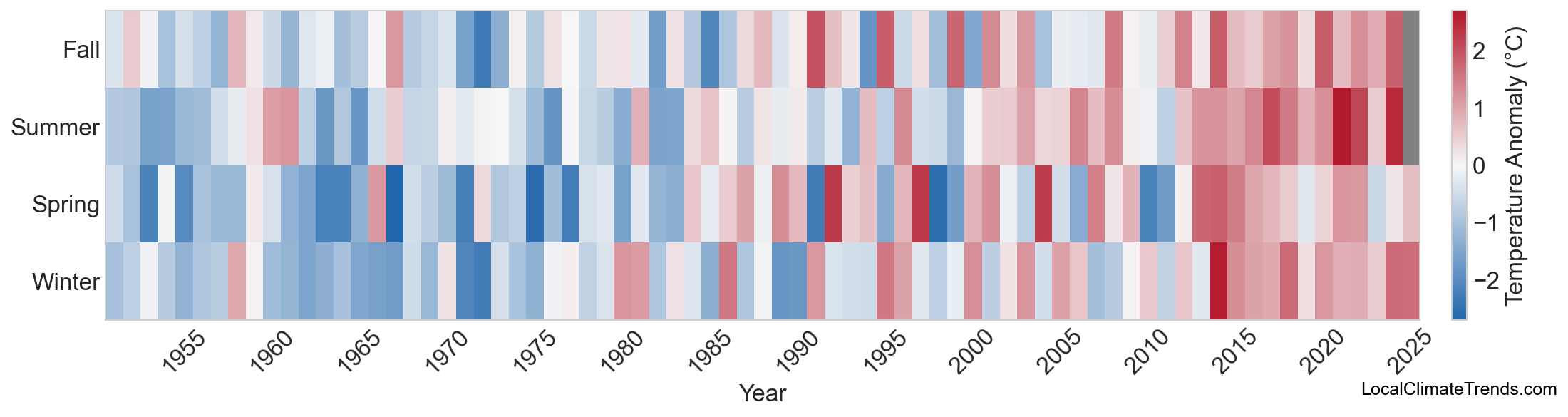 Temperature Anomaly Heatmap