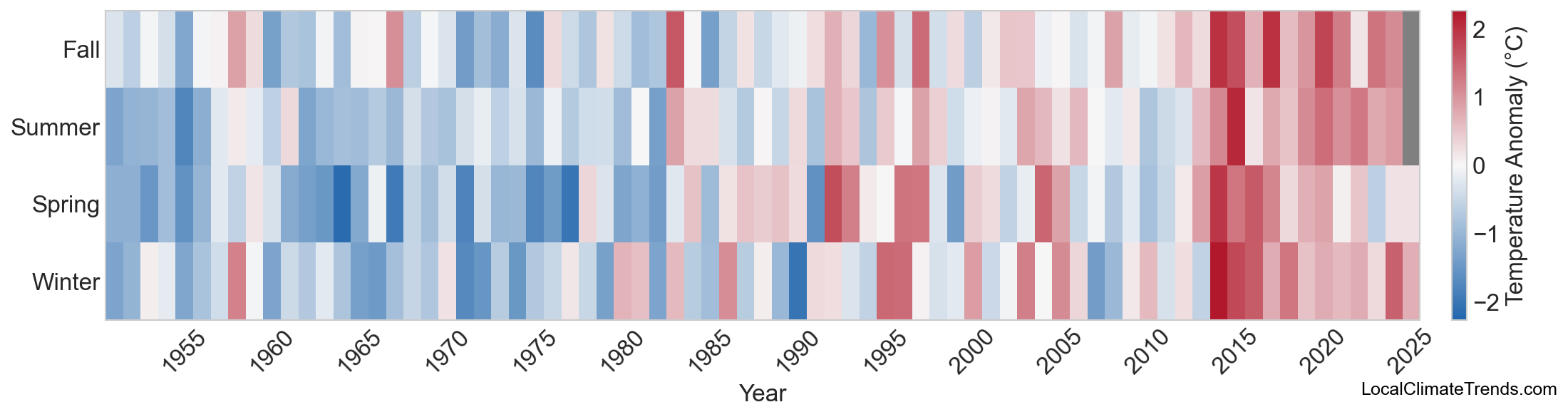 Temperature Anomaly Heatmap