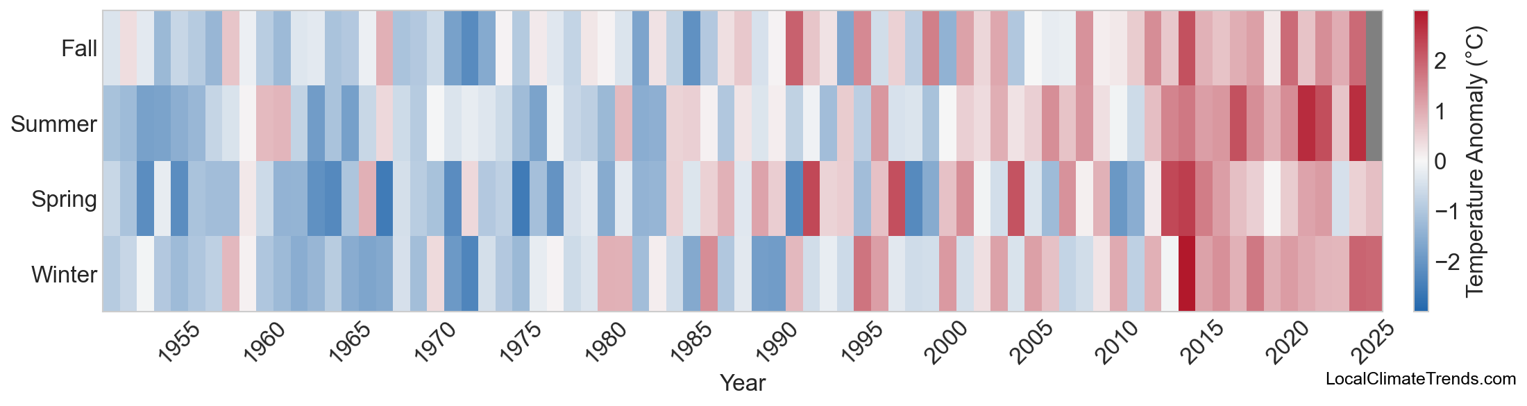 Temperature Anomaly Heatmap