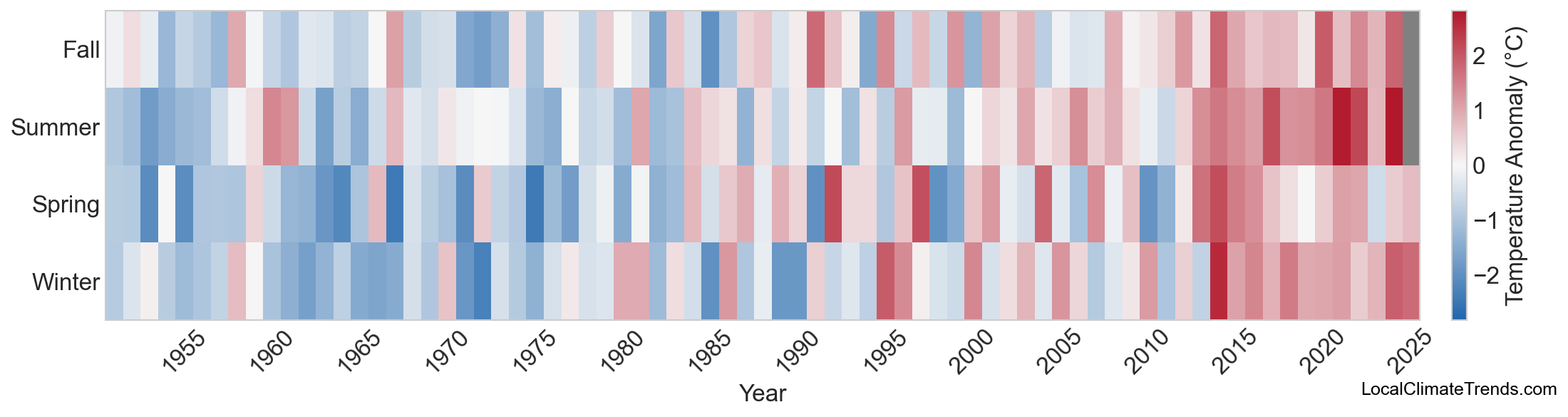 Temperature Anomaly Heatmap
