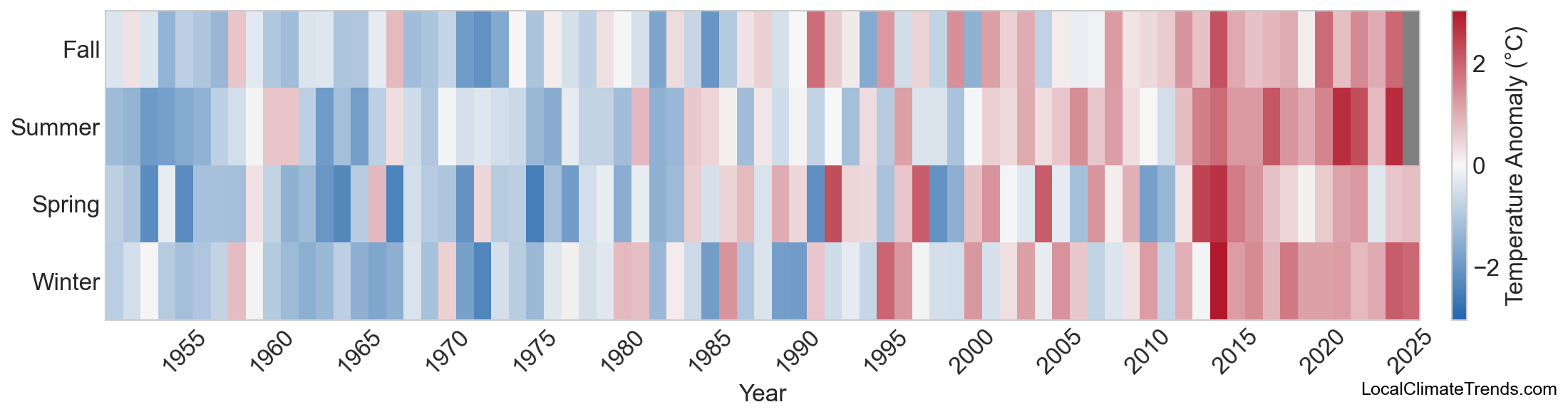 Temperature Anomaly Heatmap