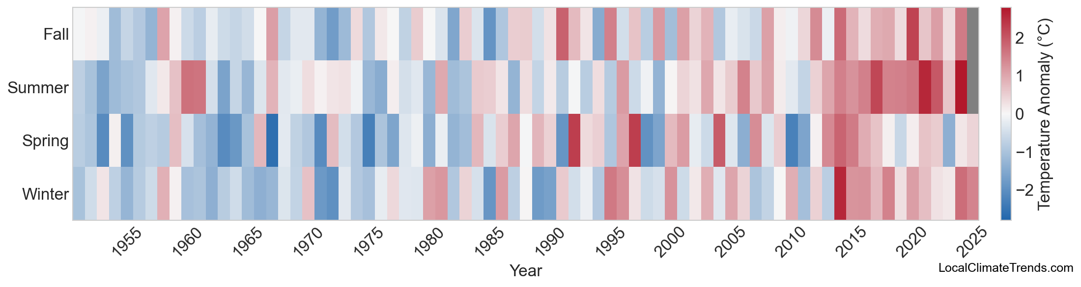 Temperature Anomaly Heatmap