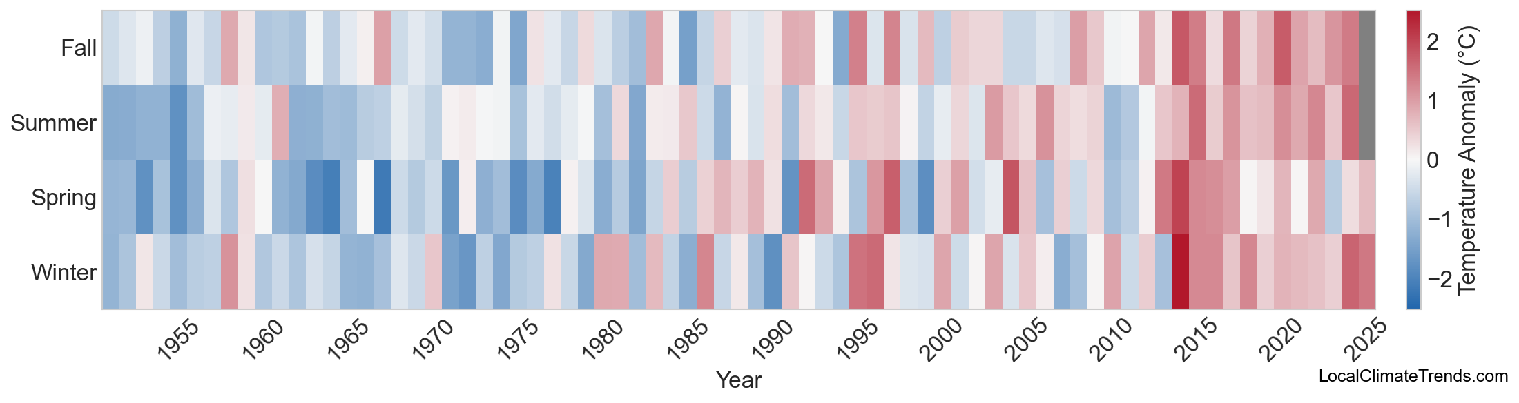 Temperature Anomaly Heatmap
