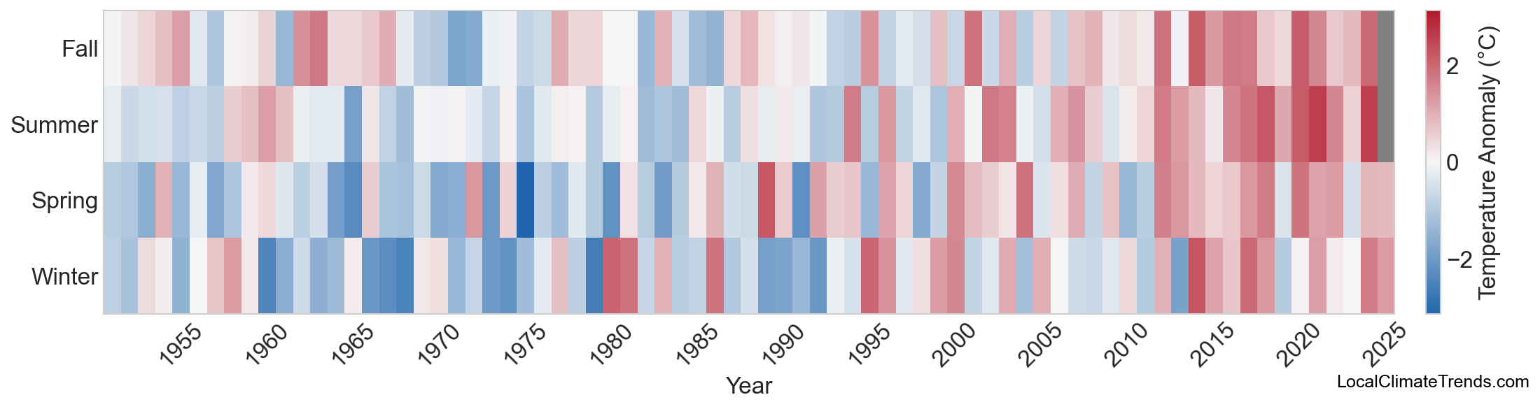 Temperature Anomaly Heatmap